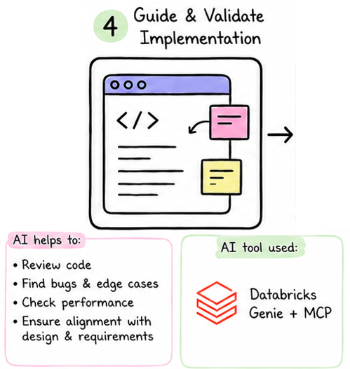 Code Review Boosted by IA