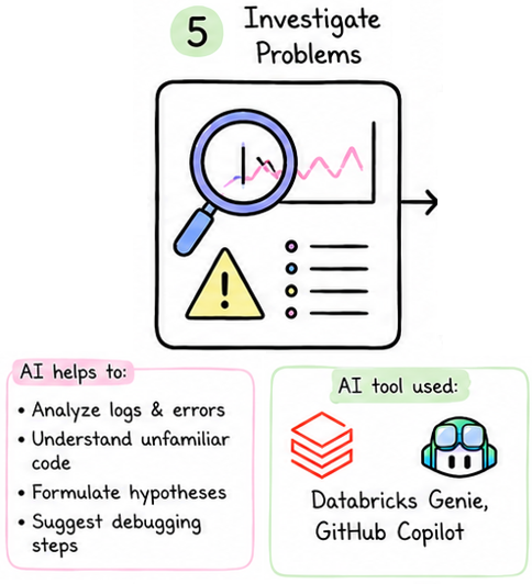 Troubleshooting Boosted by IA